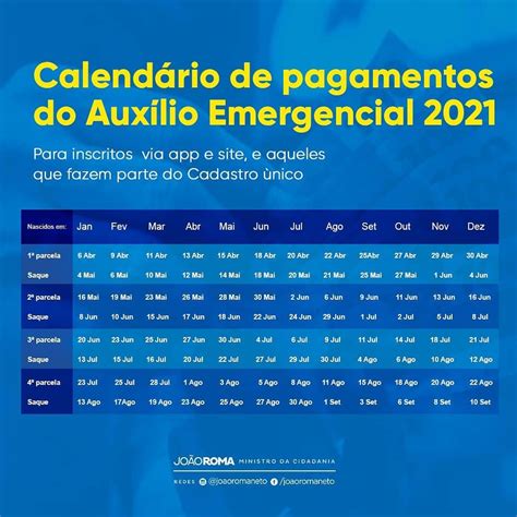 auxilio emergencial 2021